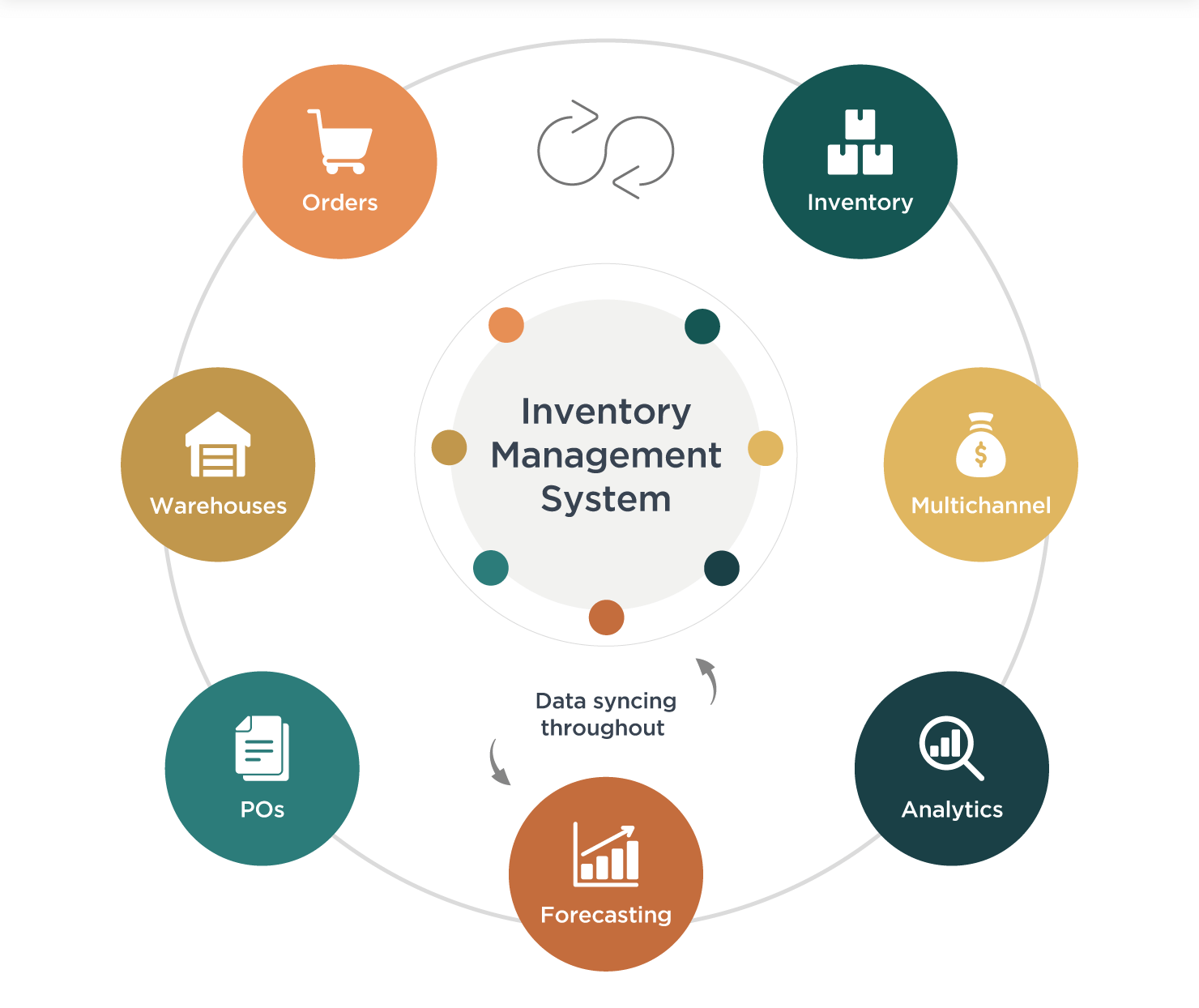 Automated Inventory Management Systems