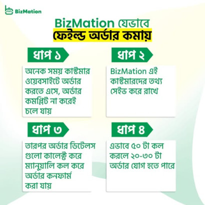 Why 30% of Failed Orders Go Unnoticed