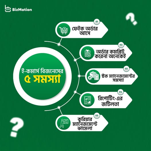 Step‑By‑Step Guide to Setting Up Failed Order Alerts with Bizmation